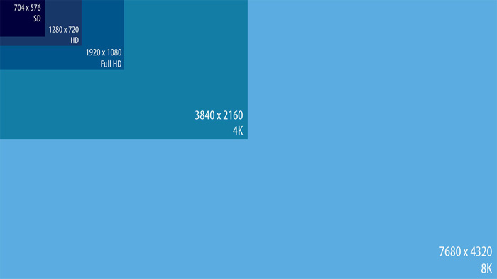 Understanding Video Feature in DSLR